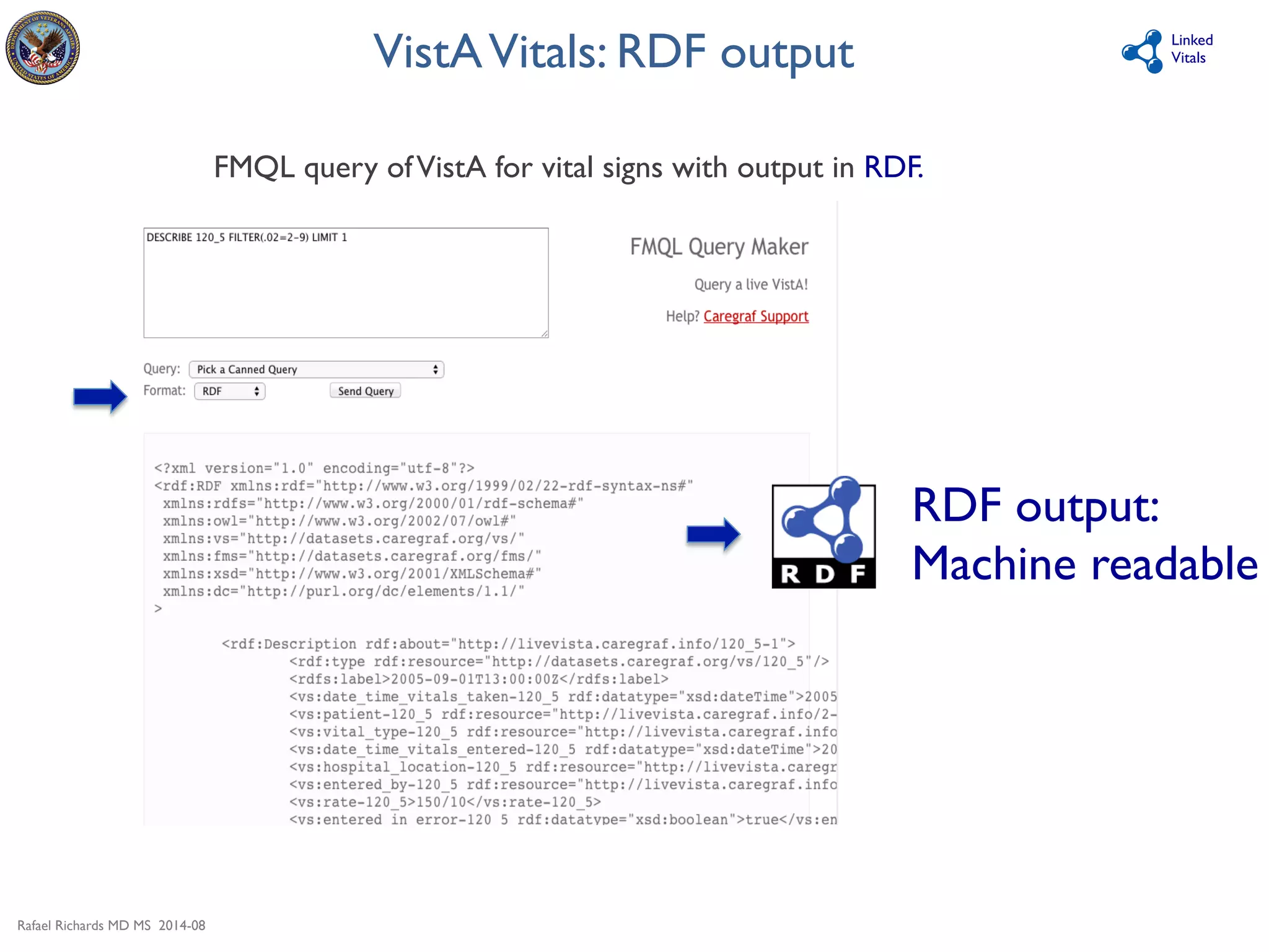 Rafael Richards MD MS 2014-08 
Linked 
Vitals 
FMQL query of VistA for vital signs with output in RDF. 
RDF output: 
Machine readable 
VistA Vitals: RDF output 
 