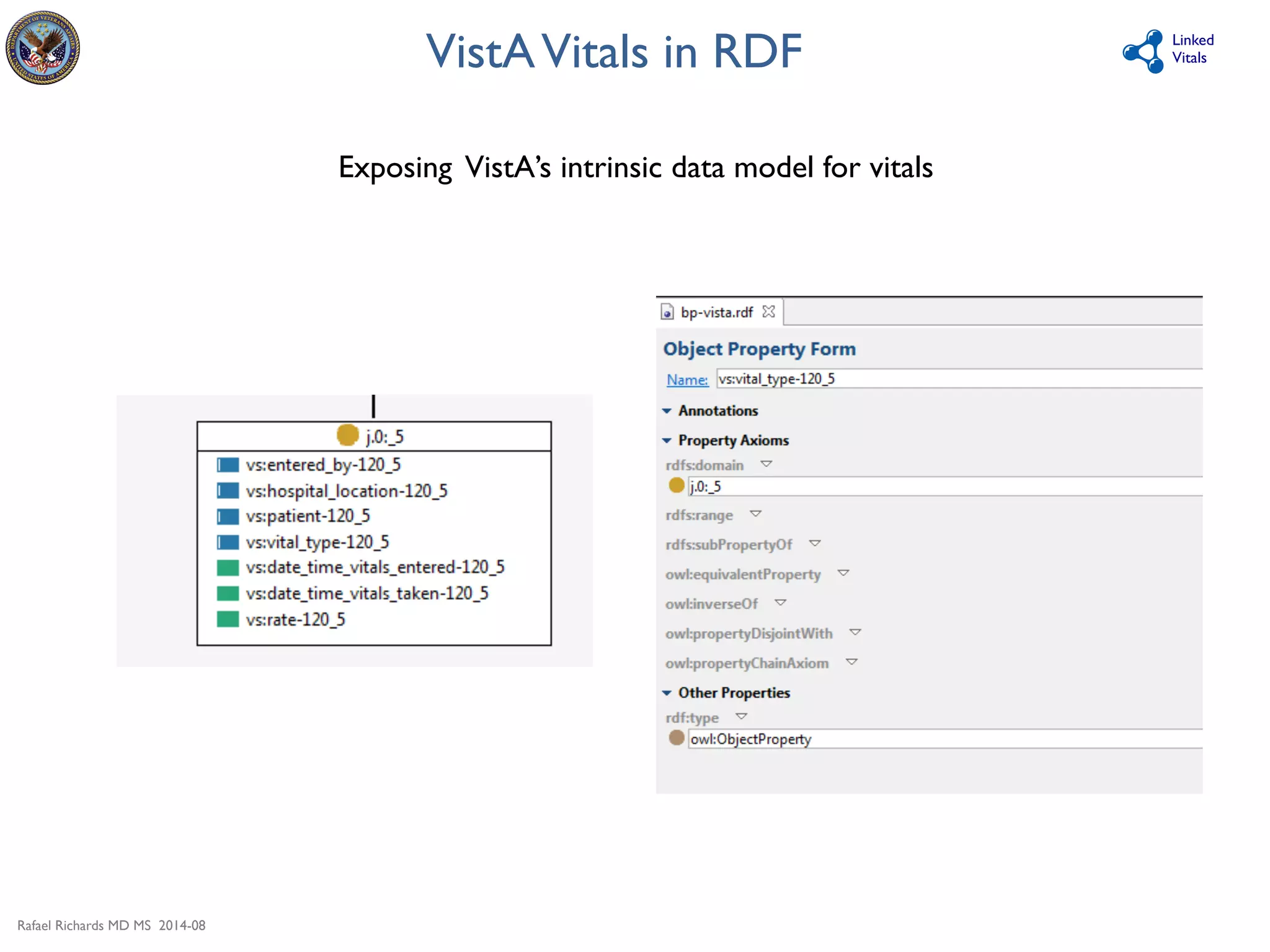 Rafael Richards MD MS 2014-08 
Linked 
Vitals 
VistA Vitals in RDF 
Exposing VistA’s intrinsic data model for vitals 
 