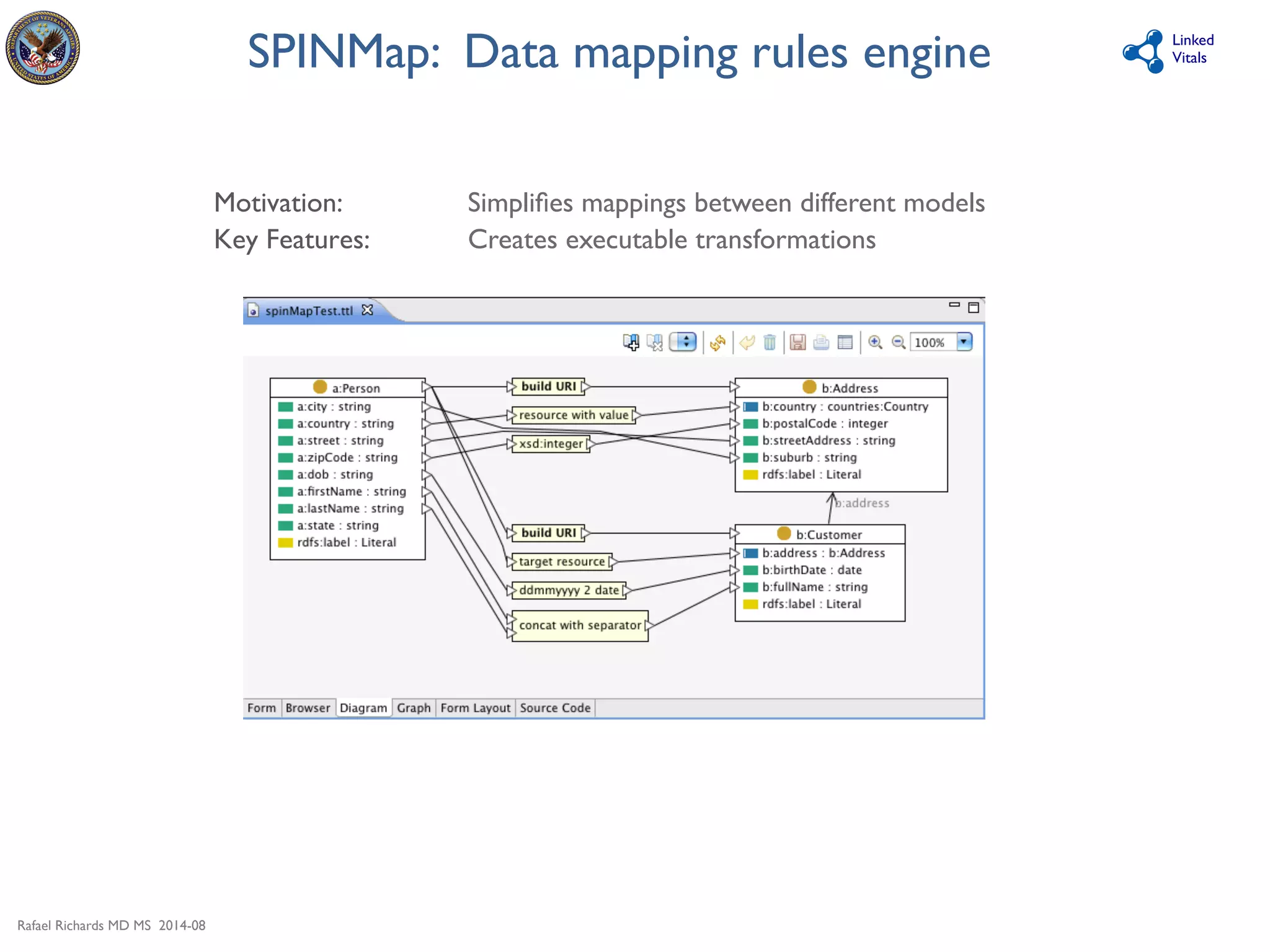 Rafael Richards MD MS 2014-08 
Linked 
SPINMap: Data mapping rules engine 
Vitals 
Motivation: 
Simplifies mappings between different models 
Key Features: 
Creates executable transformations 
 