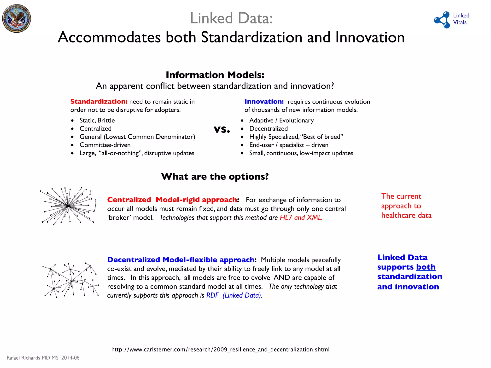 Information Models: 
An apparent conflict between standardization and innovation? 
Standardization: need to remain static in 
order not to be disruptive for adopters. 
• Static, Brittle 
• Centralized 
• General (Lowest Common Denominator) 
• Committee-driven 
• Large, “all-or-nothing”, disruptive updates 
Rafael Richards MD MS 2014-08 
Linked 
Vitals 
Linked Data: 
Accommodates both Standardization and Innovation 
Innovation: requires continuous evolution 
of thousands of new information models. 
• Adaptive / Evolutionary 
• Decentralized 
• Highly Specialized, “Best of breed” 
• End-user / specialist – driven 
• Small, continuous, low-impact updates 
vs. 
What are the options? 
Centralized Model-rigid approach: For exchange of information to 
occur all models must remain fixed, and data must go through only one central 
‘broker’ model. Technologies that support this method are HL7 and XML. 
Decentralized Model-flexible approach: Multiple models peacefully 
co-exist and evolve, mediated by their ability to freely link to any model at all 
times. In this approach, all models are free to evolve AND are capable of 
resolving to a common standard model at all times. The only technology that 
currently supports this approach is RDF (Linked Data). 
http://www.carlsterner.com/research/2009_resilience_and_decentralization.shtml 
The current 
approach to 
healthcare data 
Linked Data 
supports both 
standardization 
and innovation 
 