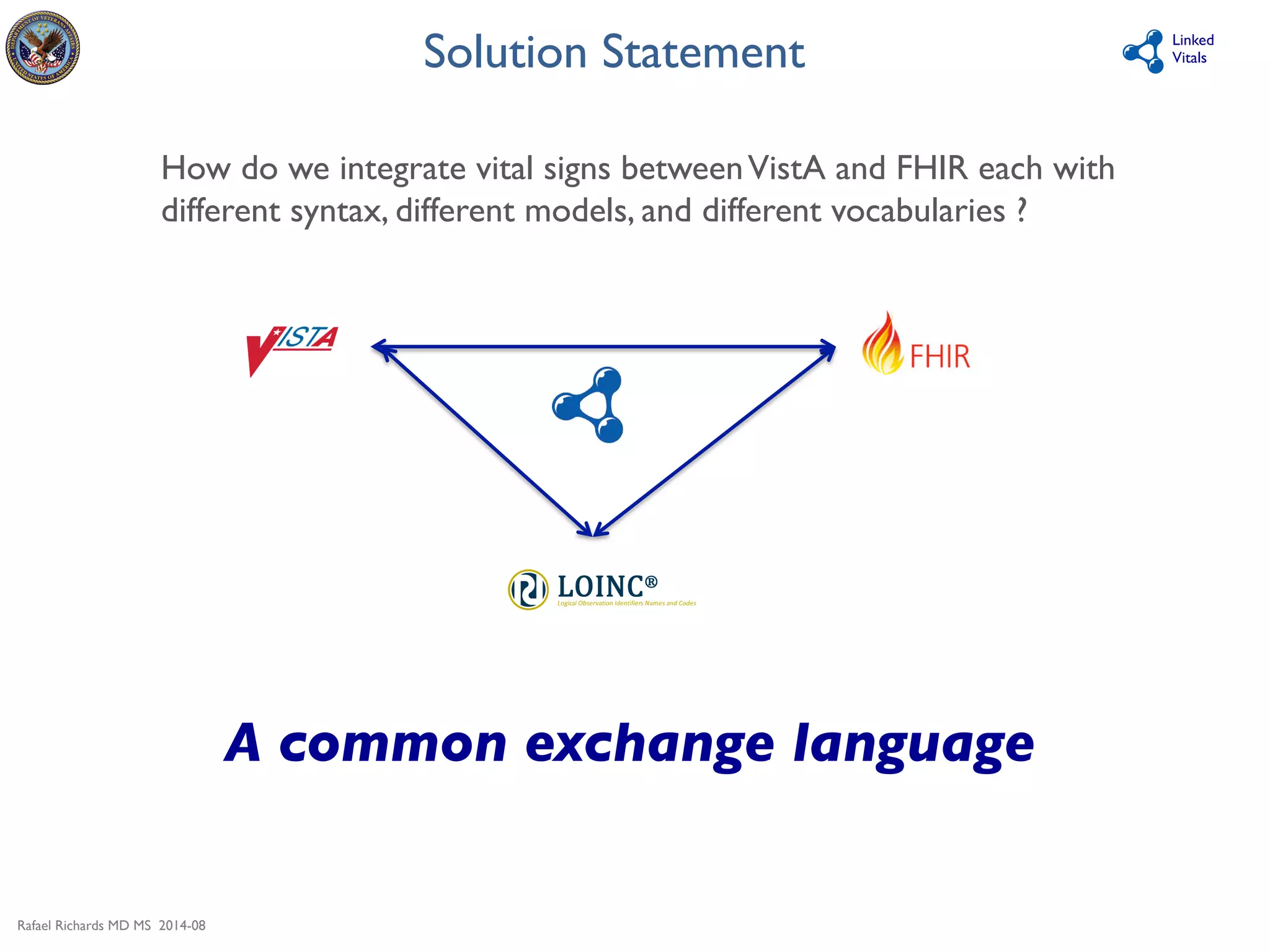 Rafael Richards MD MS 2014-08 
Linked 
Solution Statement 
Vitals 
How do we integrate vital signs between VistA and FHIR each with 
different syntax, different models, and different vocabularies ? 
A common exchange language 
 