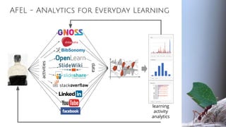 AFEL - ANalytics for Everyday Learning
activities
data
learning
activity
analytics
 