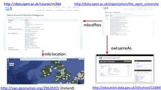 owl:sameAs
mlo:offers
mlo:location
http://data.open.ac.uk/course/m366
http://sws.geonames.org/2963597/ (Ireland)
http://data.open.ac.uk/organization/the_open_university
http://education.data.gov.uk/id/school/133849
 