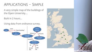 Applications - Simple
A very simple map of the buildings of
the Open University….
Built in 2 hours…
Using data from ordnance survey.
b1
b1-
address
Postcode-
mk76aa
name
“Berrill building”
Milton
Keynes
inDistrict
Buckingha
mshire
inCounty
Mk76aa
location
location
lat long
52.024
924
-0.709
726
 