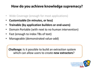 Language Computer Corporation:  Text Extraction Profile
