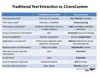 Language Computer Corporation:  Text Extraction Profile