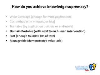 Language Computer Corporation:  Text Extraction Profile