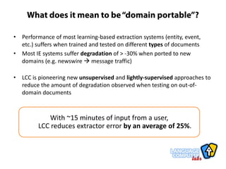 Language Computer Corporation:  Text Extraction Profile