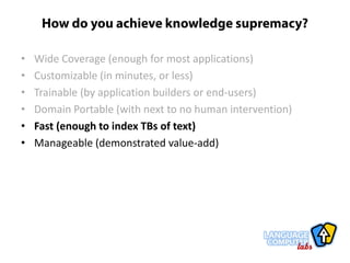 Language Computer Corporation:  Text Extraction Profile