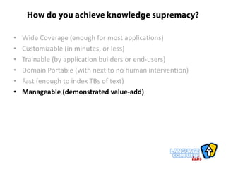 Language Computer Corporation:  Text Extraction Profile