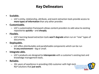 Language Computer Corporation:  Text Extraction Profile