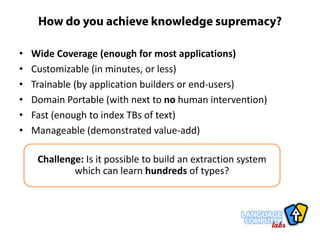 Language Computer Corporation:  Text Extraction Profile