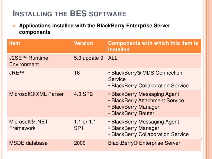 download blackberry enterprise server