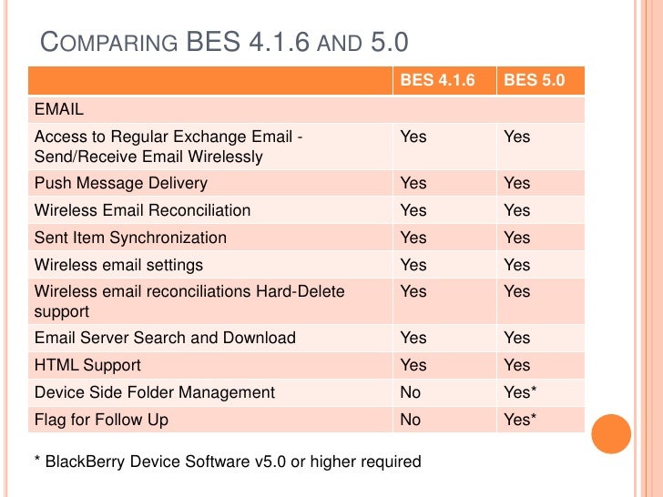 download blackberry enterprise server