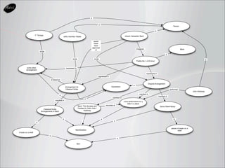 a


                                                                                                         a
                                                                                                                                                                                                       Person

                                                                                                                                                                                 a

                    F. Tárrega                                                                                                          Johann Sebastian Bach
                                                       Jeffry Hamilton Steele

                                                                                                   would
                                                                                                    never
                                                                                                    have
                                                                                                  approved
                                                                                                                                                       Imagined                                                 Work
                                                                                                     of
                          wrote
                                                                                                                                                                                              a

                                                                    wrote                           wrote                                                                                                                                  a
                                                                                                                                                       Partita No.1 in B minor


         some other                                         expressed in
        arrangement

                                                                                                                                                                   expressed in
                                                                                                         expressed in
                                        is based on

                                                                                                                                                                     Original Arrangement
                                                                                                                                                   a
                                                           Arrangement for                                              Expression
                                                           Classical Guitar                                                                                                                        performed
                                                                                                                                                                                                                           John Holloway
                                                                                                                                                          manifest in
                                                  a
                                                                                                                                                                                     manifest in
                                                                                                                         manifest in
                                                                                       a
                                             manifest in
                                                                                                                                       a live performance on a
                                                                                                                                            date in a place
                                                                            Bach: The Sonatas and                recorded at
                                                                                                                                                                                       Some Sheet Music
                                                                            Partitas for Violin Solo /
                              Classical Guitar
                                                                                    Holloway
                           Arrangements of Bach



                                                      a                                                      a                                                                                         in
                                                                                   a                                      a
                     in


                                                                                                                                                                                                    pieces of paper on a
                                                                       Manifestation                                                                                                                        shelf
A book on a shelf
                                    a
                                                                                                                               a


                                                                           Item
 