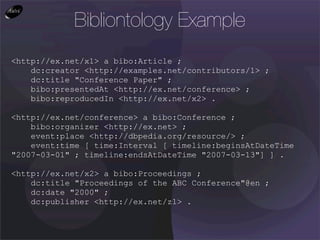 Bibliontology Example
<http://ex.net/x1> a bibo:Article ;
    dc:creator <http://examples.net/contributors/1> ;
    dc:title "Conference Paper" ;
    bibo:presentedAt <http://ex.net/conference> ;
    bibo:reproducedIn <http://ex.net/x2> .

<http://ex.net/conference> a bibo:Conference ;
    bibo:organizer <http://ex.net> ;
    event:place <http://dbpedia.org/resource/> ;
    event:time [ time:Interval [ timeline:beginsAtDateTime
"2007-03-01" ; timeline:endsAtDateTime "2007-03-13"] ] .

<http://ex.net/x2> a bibo:Proceedings ;
    dc:title "Proceedings of the ABC Conference"@en ;
    dc:date "2000" ;
    dc:publisher <http://ex.net/z1> .
 