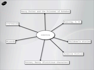 Harry Potter and the Prisoner of Azkaban




                                                Rowling, J. K.
0747542155




                             something



Wizards                                             Children's stories




                                               Juvenile fiction



                Potter, Harry (Fictitious character)
 