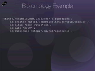 Bibliontology Example
<http://example.com/23983498> a bibo:Book ;
    dc:creator <http://examples.net/contributors/2> ;
  ...