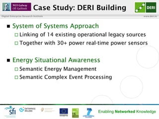 Digital Enterprise Research Institute www.deri.ie
Enabling Networked Knowledge
Case Study: DERI Building
n  System of Sys...