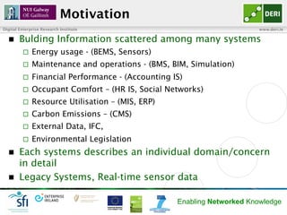 Digital Enterprise Research Institute www.deri.ie
Enabling Networked Knowledge
Motivation
n  Bulding Information scattere...