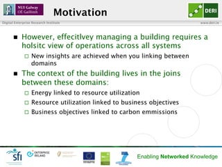 Digital Enterprise Research Institute www.deri.ie
Enabling Networked Knowledge
Motivation
n  However, effecitlvey managin...
