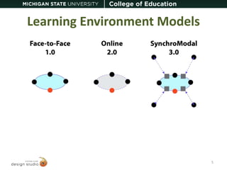 Learning Environment Models 
5 
 