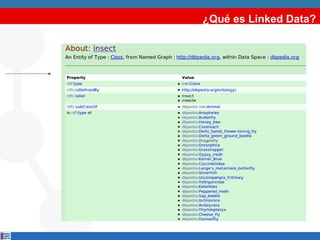 ¿Qué es Linked Data? 