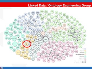 Linked Data / Ontology Engineering Group 