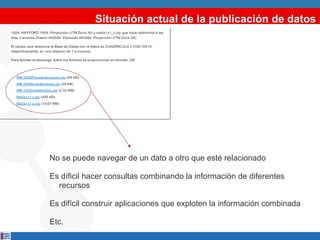 Situación actual de la publicación de datos No se puede navegar de un dato a otro que esté relacionado Es díficil hacer consultas combinando la información de diferentes recursos Es difícil construir aplicaciones que exploten la información combinada Etc. 