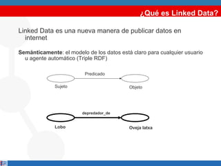 ¿Qué es Linked Data? Linked Data es una nueva manera de publicar datos en internet  Semánticamente : el modelo de los datos está claro para cualquier usuario u agente automático (Triple RDF) Sujeto Objeto Predicado Lobo Oveja latxa depredador_de 