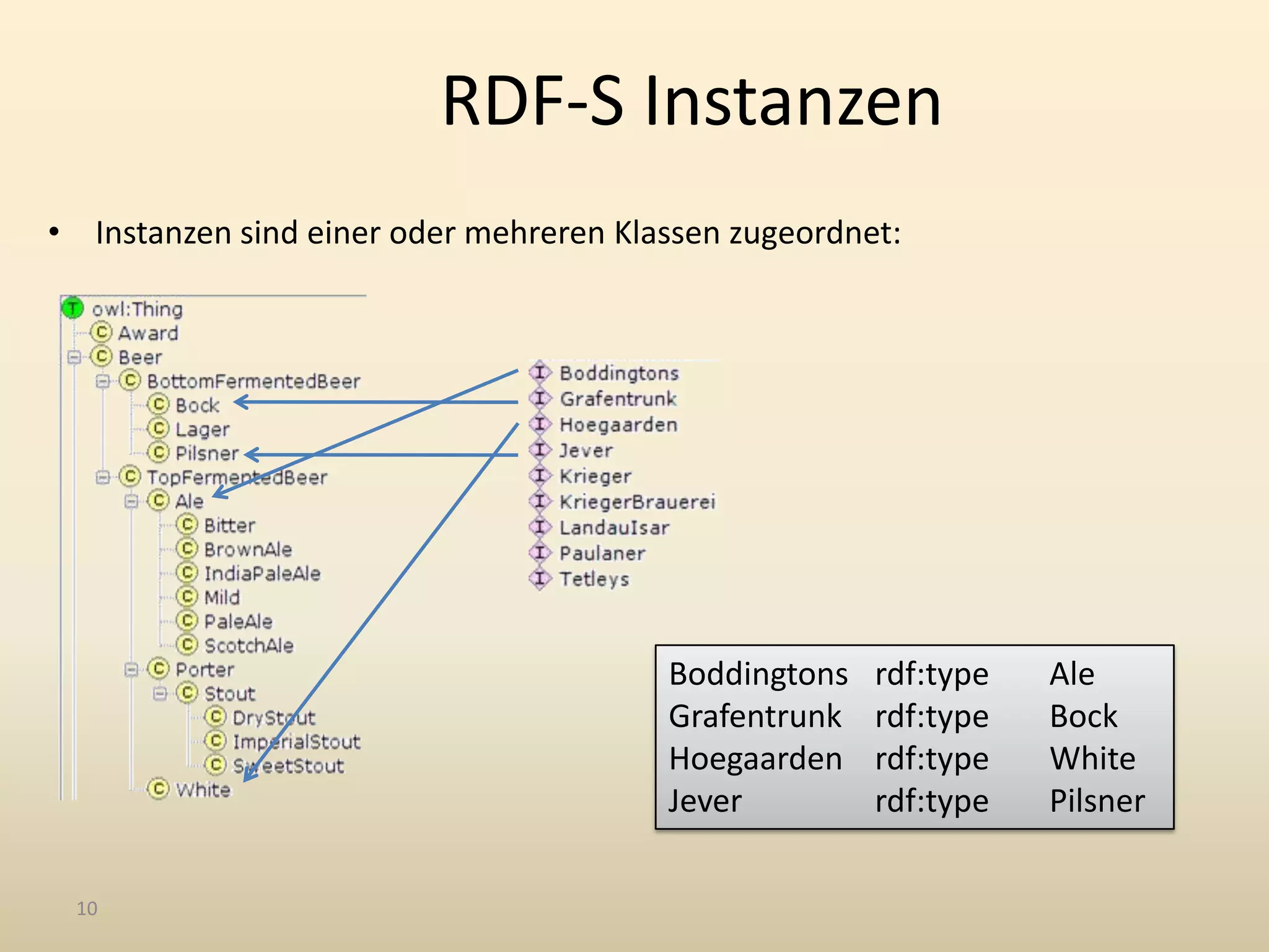 HTML/CSS/JavaScriptThe Long Tail of Information DomainsPicturesThe Long Tail by Chris Anderson (Wired, Oct. ´04) adopted to information domainsRecipesNewsVideoCalendarPopularitySemWeb supported structured contentRequirements-EngineeringTalentmanagementSpecial interestcommunitiesItinerary ofKing GeorgeGenesequences…………Currently supportedstructuredcontent typesNot or insufficiently supported  content types