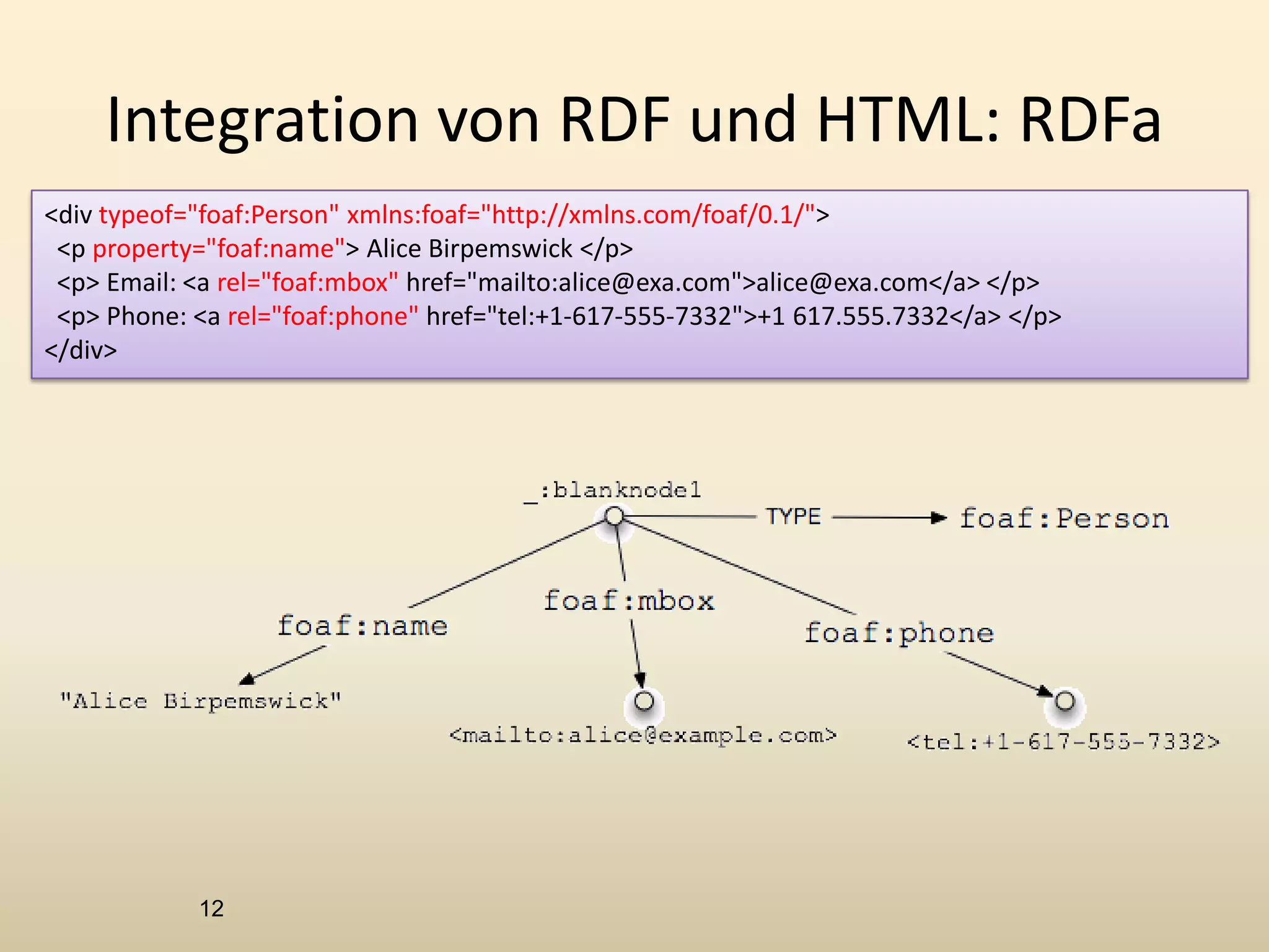 Semantic Web - StandardsStandardization Semantic Web1994First public presentation of the Semantic Web ideaSemantic Web ArchitectureStart of standardization of data model (RDF) and a first ontology languages (RDFS) at W3C1998Start of large research projects about ontologies in the US and Europe (DAML & Ontoknowledge)2000Current researchStart of standardization of a new ontology language (OWL) based on research results2002Finalization of the  standard for data (RDF) and ontology (OWL)2004Standardization of a quer y language(SPARQL, 6. April 2006)