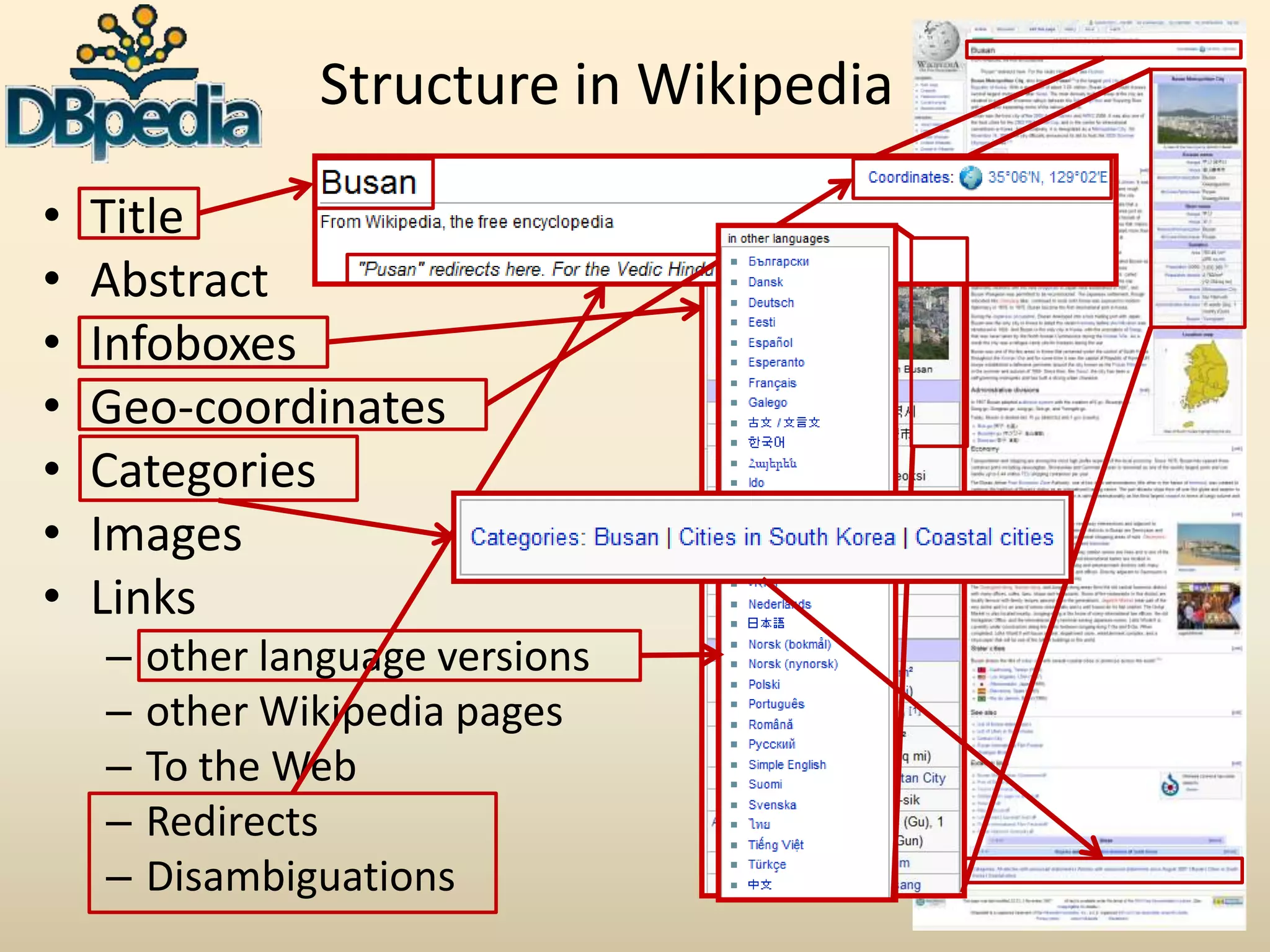 Ontology language of OMG based on UML (ODM)2006Now standardizedRDFa2008OWL220096