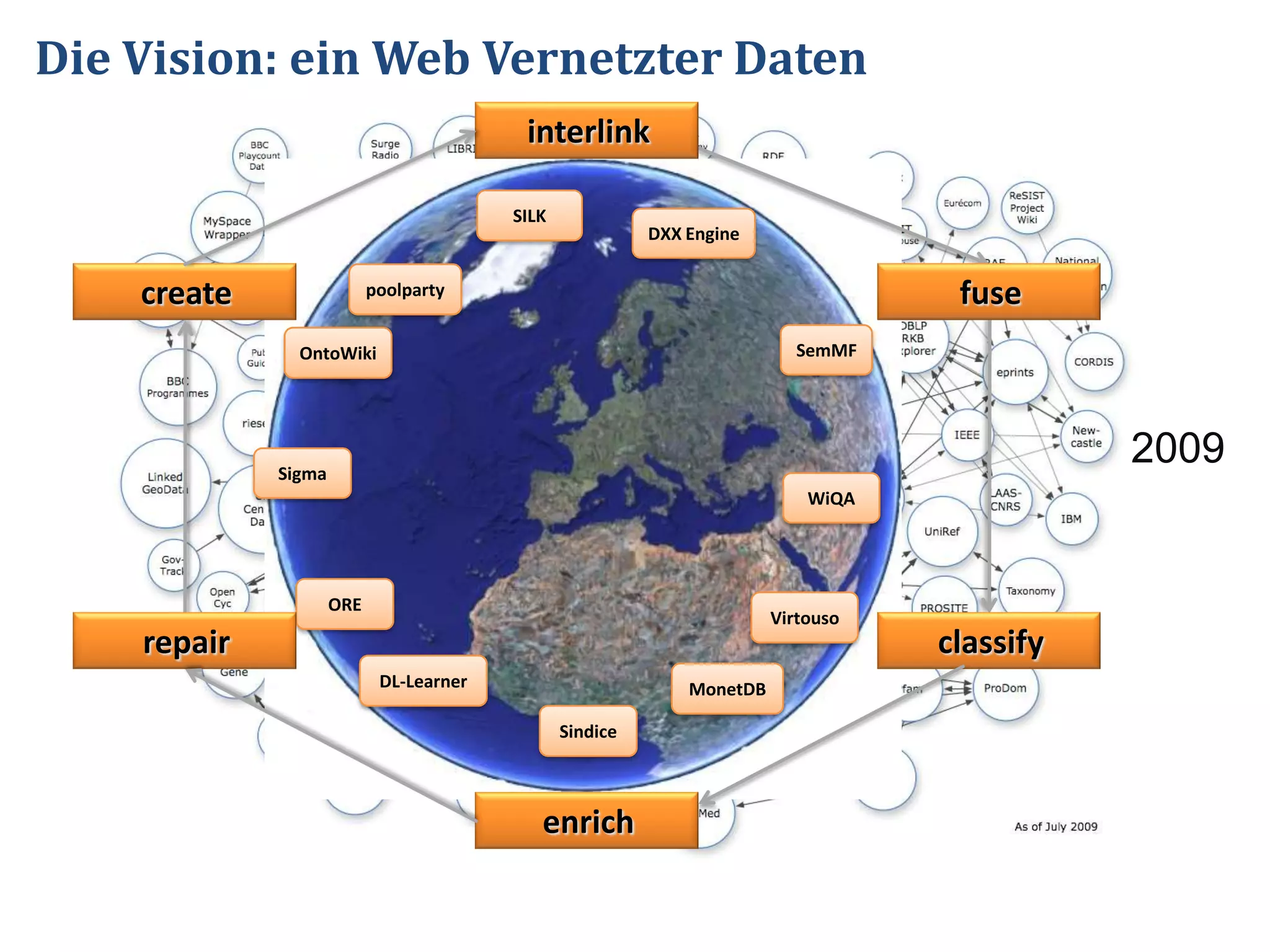 TrustData Web (since 2006)URI de-referencability
