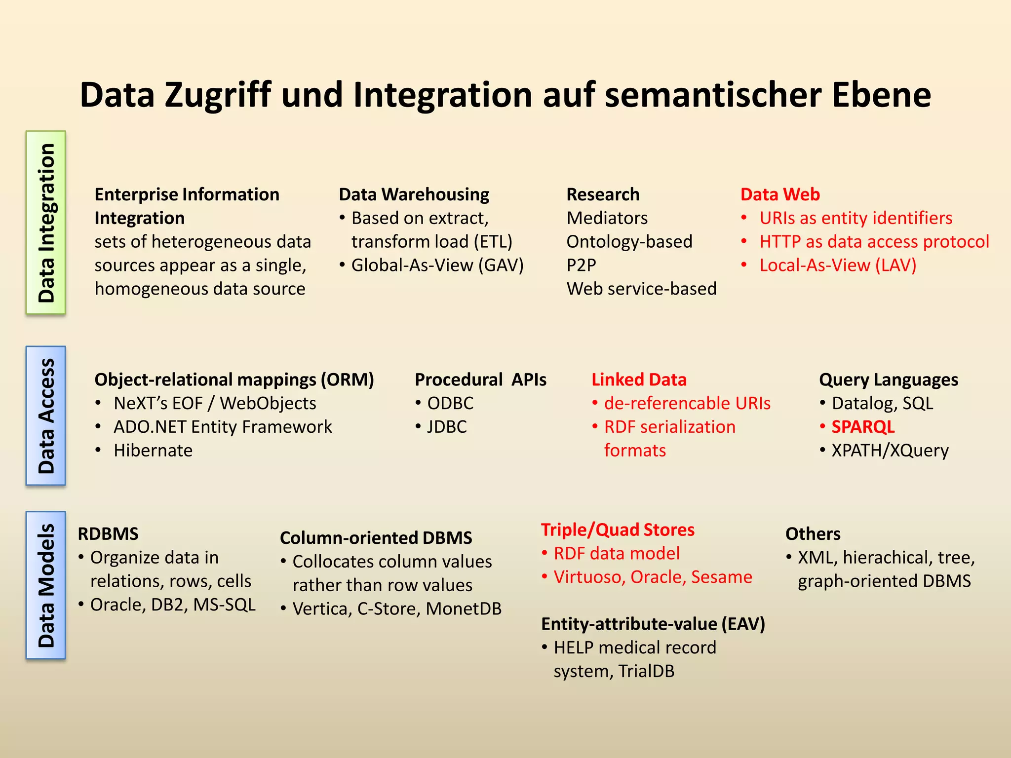 RDF serializationsSocial Web (since 2003)Folksonomies/Tagging