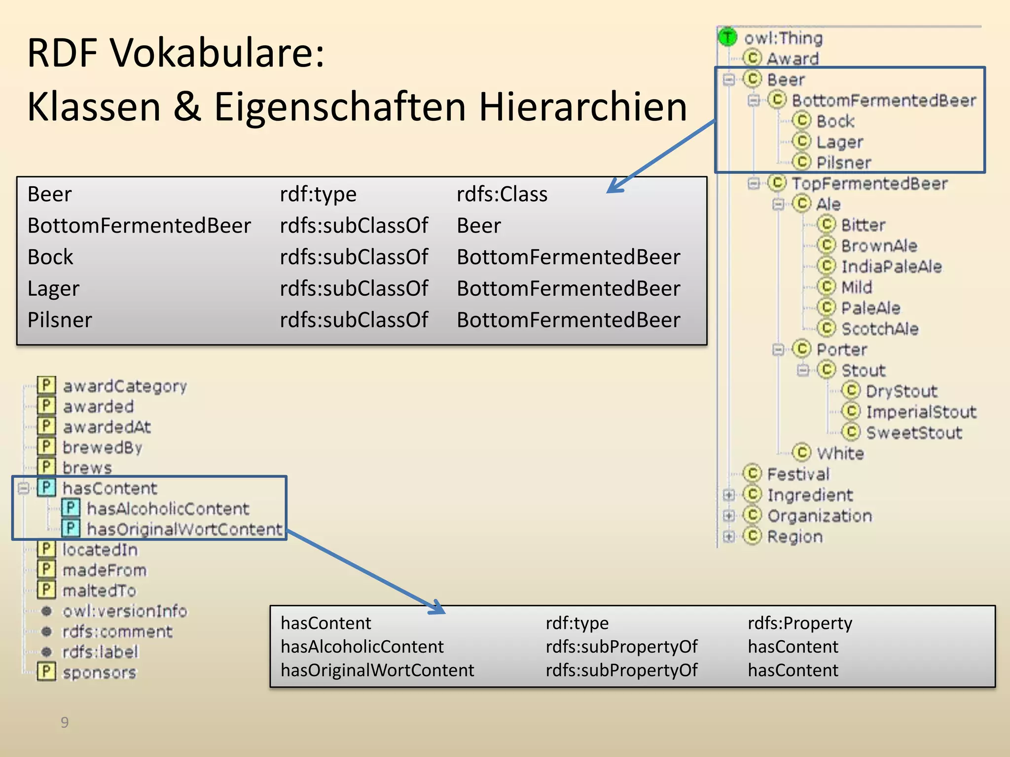 Groups, relationshipsWeb (since 1992)HTTP