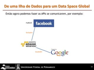 De uma Ilha de Dados para um Data Space Global
Então agora podemos fazer as APIs se comunicarem, por exemplo:


                myBook




                forSaleIn




                            locatedIn




                                                                 19
 