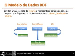 O Modelo de Dados RDF
Em RDF uma descrição do recurso é representada como uma série de
 triplas. As três partes da tripla são chamadas: sujeito, predicado e
 objeto.


              Bruno Felipe    hasNickName            bffs

                Sujeito        Predicado           Objeto


                   URI                        Literal ou URI


                                 Tipo de
                             Relacionamento



                                                                        25
 