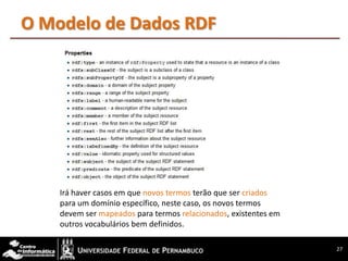 O Modelo de Dados RDF




    Irá haver casos em que novos termos terão que ser criados
    para um domínio específico, neste caso, os novos termos
    devem ser mapeados para termos relacionados, existentes em
    outros vocabulários bem definidos.

                                                                 27
 
