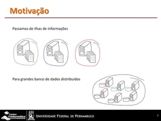Motivação
Passamos de ilhas de informações




Para grandes banco de dados distribuídos




                                           5
 