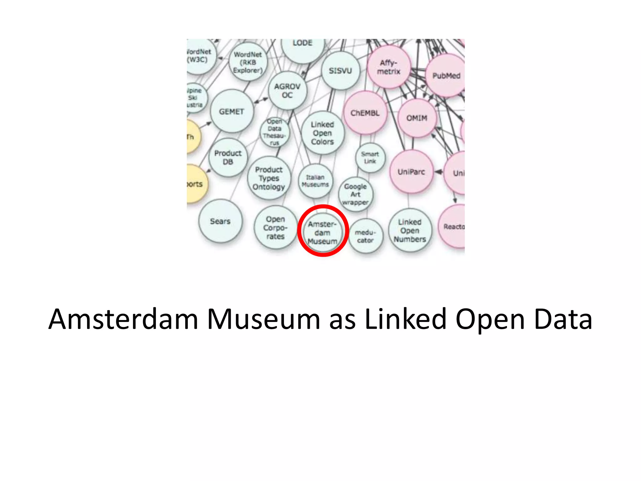 Amsterdam Museum as Linked Open Data
 
