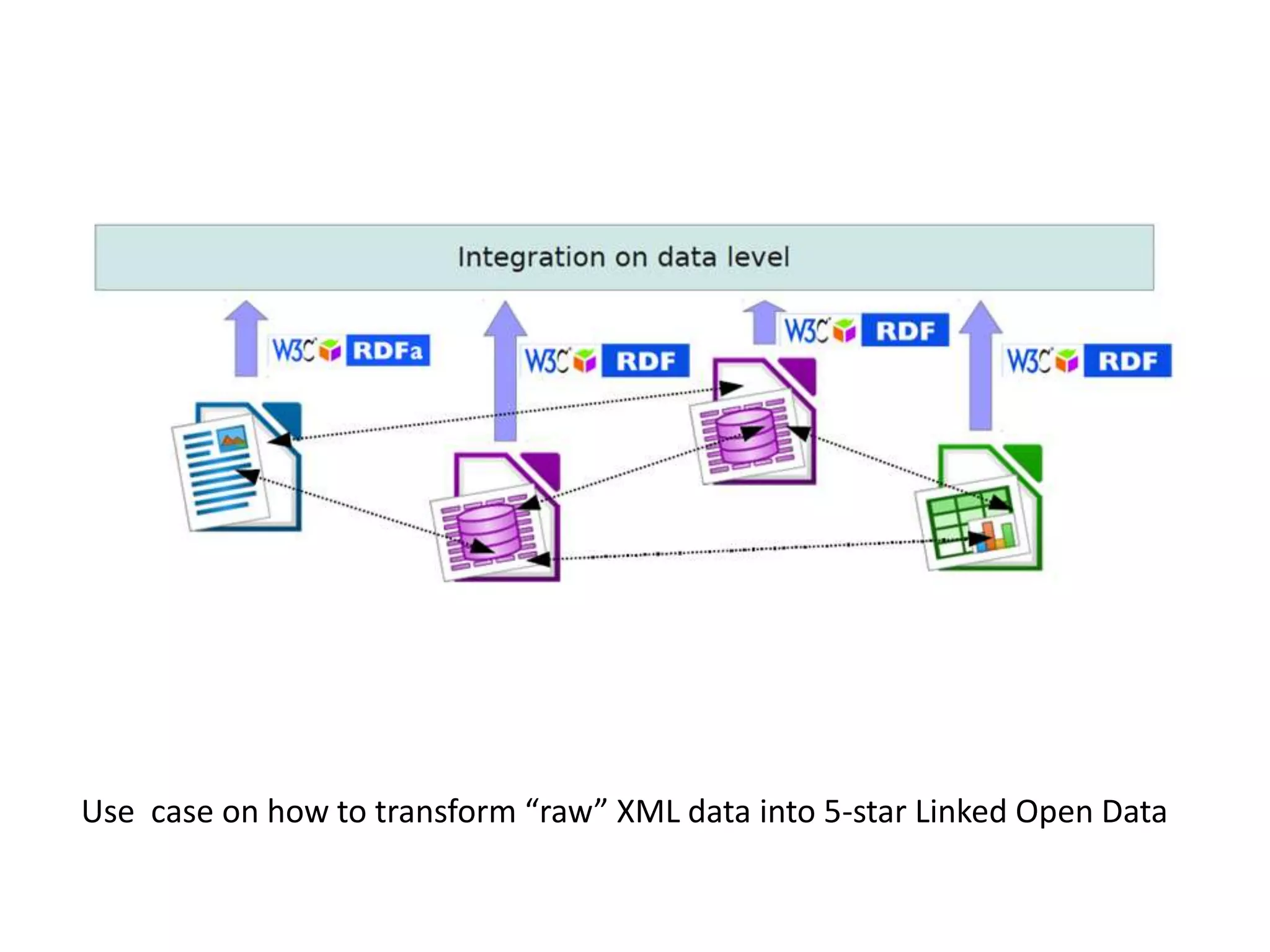 Use case on how to transform “raw” XML data into 5-star Linked Open Data
 