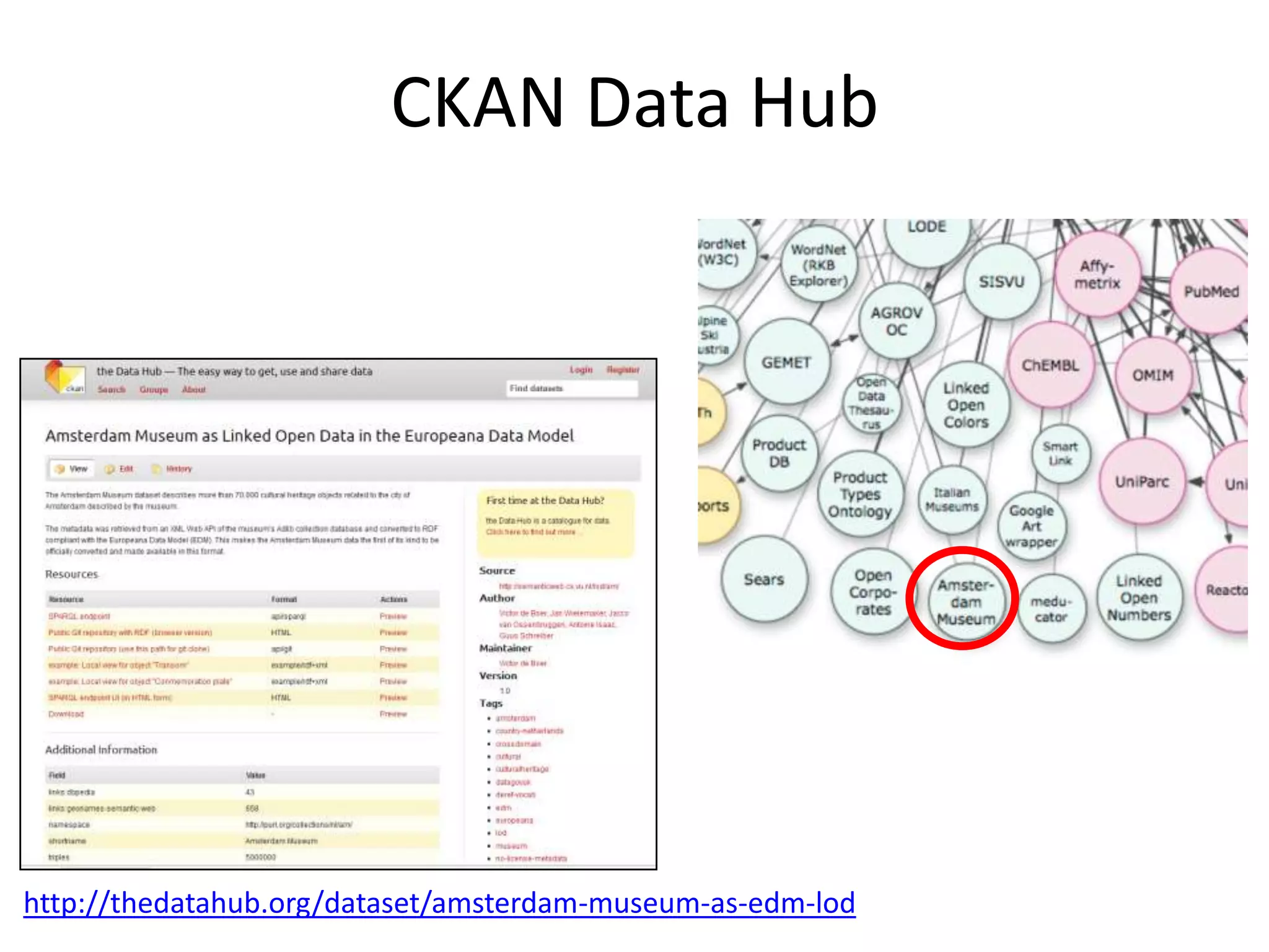 CKAN Data Hub




http://thedatahub.org/dataset/amsterdam-museum-as-edm-lod
 