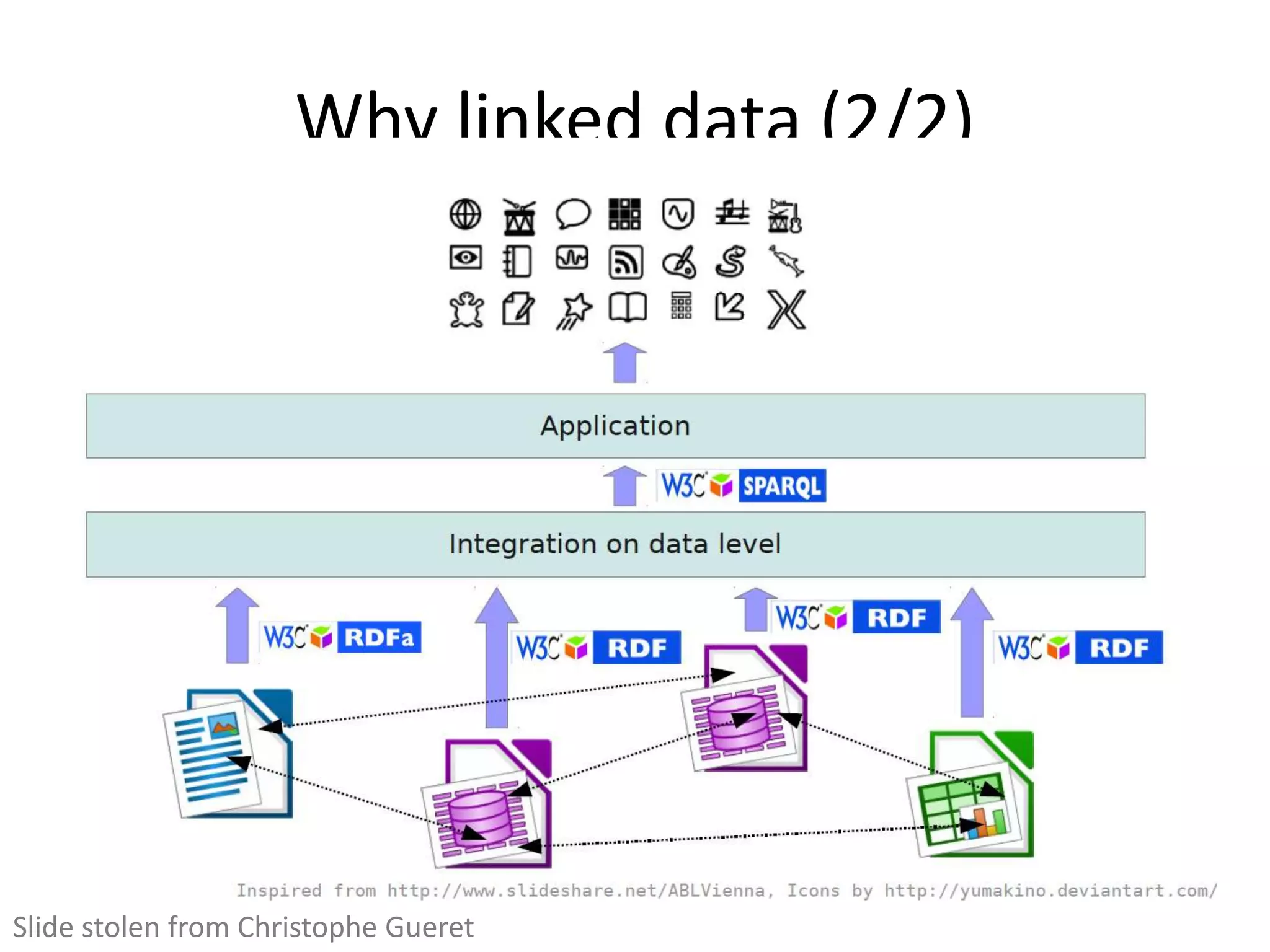 Why linked data (2/2)




Slide stolen from Christophe Gueret
 