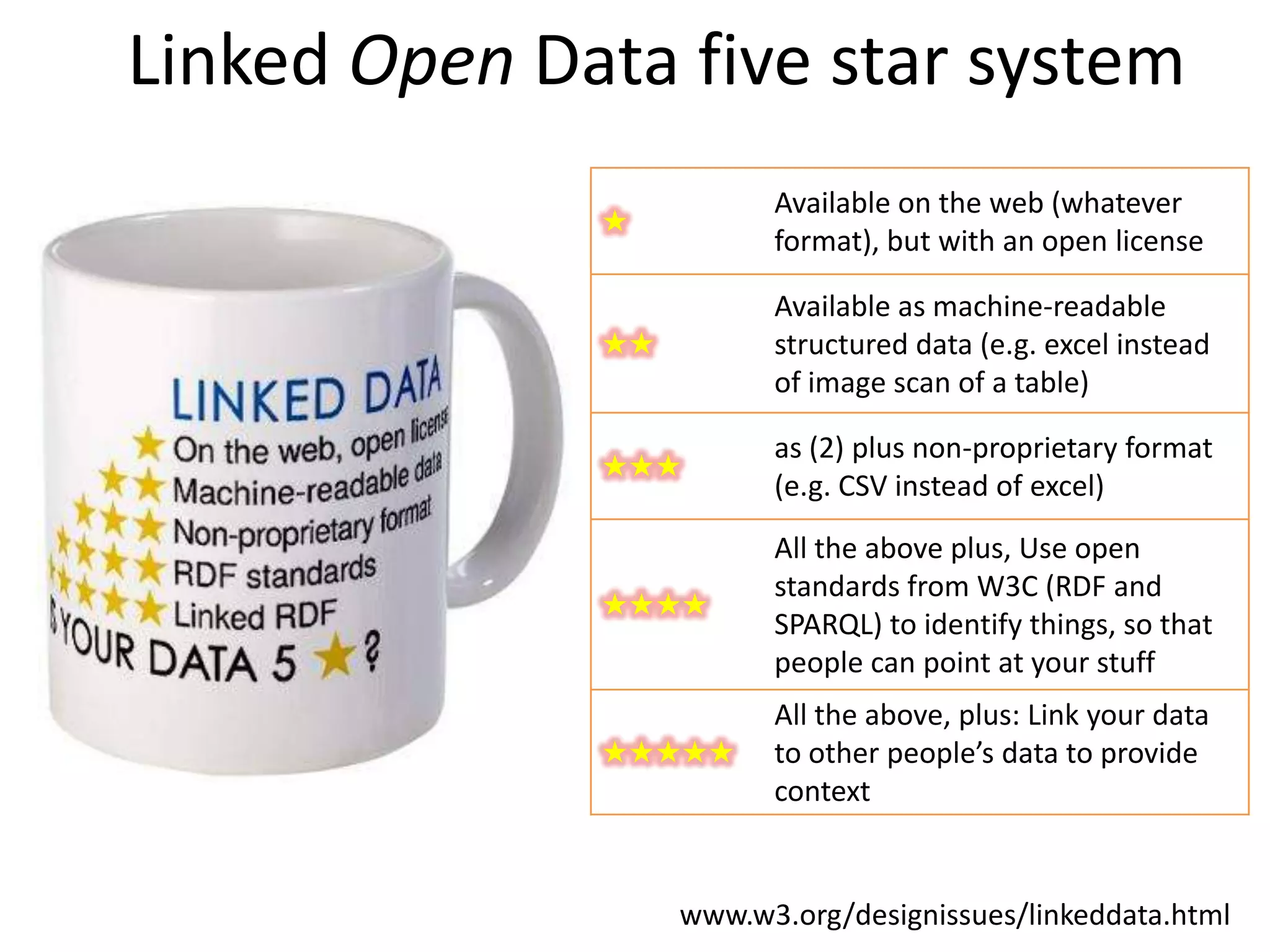 Linked Open Data five star system
                         Available on the web (whatever
              ★
                         format), but with an open license

                         Available as machine-readable
              ★★         structured data (e.g. excel instead
                         of image scan of a table)

                         as (2) plus non-proprietary format
              ★★★
                         (e.g. CSV instead of excel)
                         All the above plus, Use open
                         standards from W3C (RDF and
              ★★★★
                         SPARQL) to identify things, so that
                         people can point at your stuff
                         All the above, plus: Link your data
              ★★★★★      to other people’s data to provide
                         context


                   www.w3.org/designissues/linkeddata.html
 