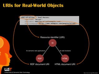 URIs for Real-World Objects

                       <URI-of-alice> a foaf:Person;
                           foaf:name "Alice";
                           foaf:mbox <mailto:alice@example.com>;
                           foaf:homepage <http://www.example.com/people/alice> .




                                                    Resource identifier (URI)

                                                               ID


                               for semantic web applications            for web browsers




                                                RDF                        HTML


                                        RDF document URI            HTML document URI


Linked Data & Semantic Web Technology                                                      http://www.w3.org/TR/cooluris/
 