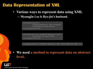 Data Representation of XML
             • Various ways to represent data using XML
                    – Myungjin Lee is Hye-jin’s husband.
                            <conjugalrelation>
                                      <husband>Myungjin Lee</husband>
                                      <wife>Hye-jin Han</wife>
                            </conjugalrelation>


                            <conjugalrelation husband=“Myungjin Lee”>
                                      <wife>Hye-jin Han</wife>
                            </conjugalrelation>


                            <conjugalrelation husband=“Myungjin Lee” wife=“Hye-jin Han” />




             • We need a method to represent data on abstract
               level.

Linked Data & Semantic Web Technology
 