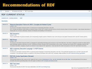 Recommendations of RDF




Linked Data & Semantic Web Technology   http://www.w3.org/standards/techs/rdf#w3c_all
 