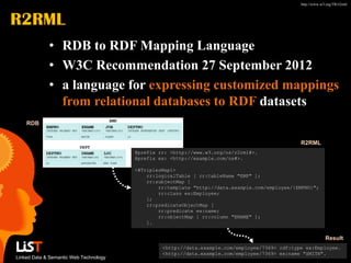 http://www.w3.org/TR/r2rml/



R2RML
             • RDB to RDF Mapping Language
             • W3C Recommendation 27 September 2012
             • a language for expressing customized mappings
               from relational databases to RDF datasets
    RDB


                                                                                                R2RML
                                        @prefix rr: <http://www.w3.org/ns/r2rml#>.
                                        @prefix ex: <http://example.com/ns#>.

                                        <#TriplesMap1>
                                            rr:logicalTable [ rr:tableName "EMP" ];
                                            rr:subjectMap [
                                                rr:template "http://data.example.com/employee/{EMPNO}";
                                                rr:class ex:Employee;
                                            ];
                                            rr:predicateObjectMap [
                                                rr:predicate ex:name;
                                                rr:objectMap [ rr:column "ENAME" ];
                                            ].


                                                                                                              Result
                                                 <http://data.example.com/employee/7369> rdf:type ex:Employee.
                                                 <http://data.example.com/employee/7369> ex:name "SMITH".
Linked Data & Semantic Web Technology
 