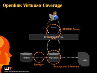 Openlink Virtuoso Coverage



                                                        SPARQL
                                                                     SPARQL Server


                                                  Linked Data Service




                           RDBMS                      Triple Store                 HTML
                                                                                    HTML
                                                                                     HTML

                                        Sponger
                                                           Storage and Inference
Linked Data & Semantic Web Technology
 